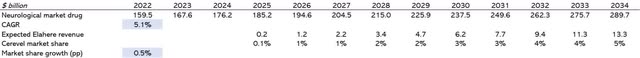 AbbVie