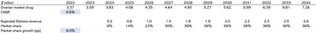 AbbVie