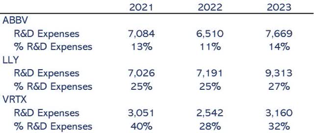 AbbVie