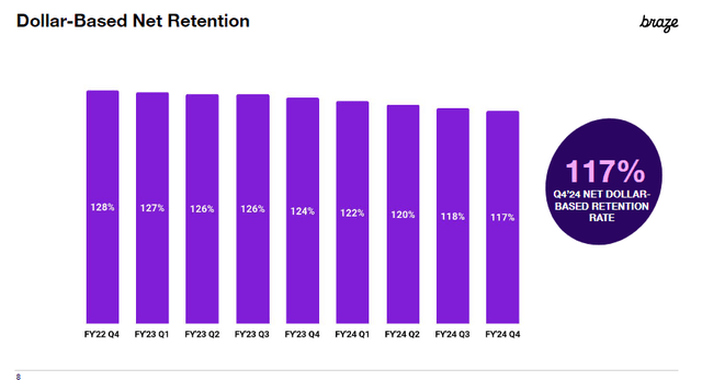 A graph of purple bars Description automatically generated with medium confidence