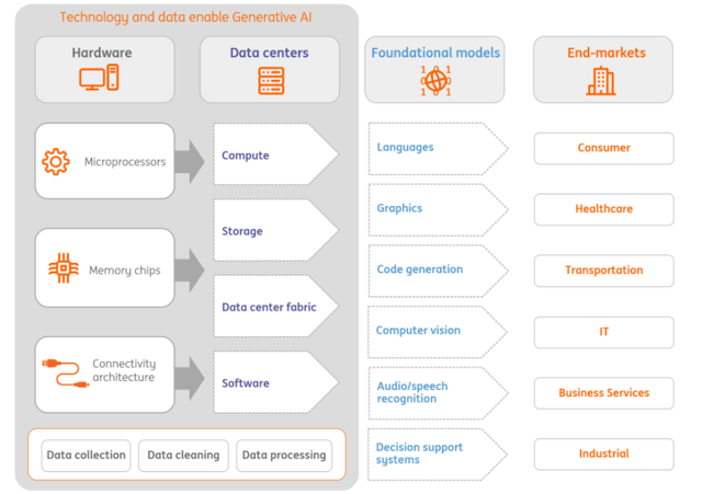 Semiconductors AI value chain flow chart