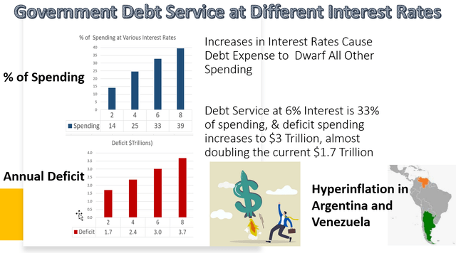 Interest expense