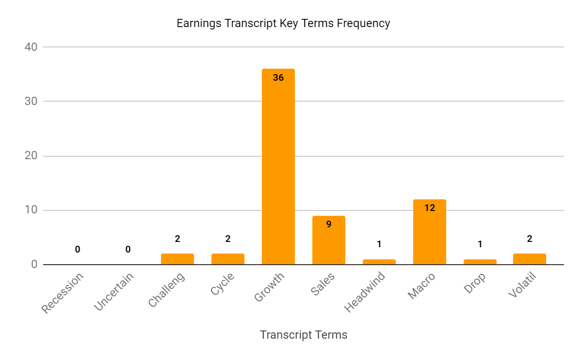 Earnings Transcript Key Terms Frequency