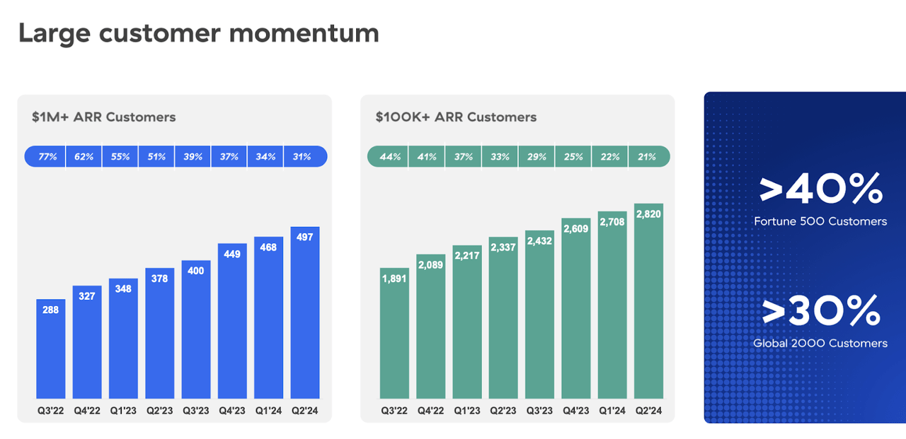 customer count