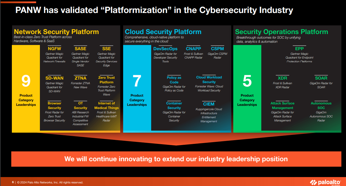 Introduction to the Platformization strategy