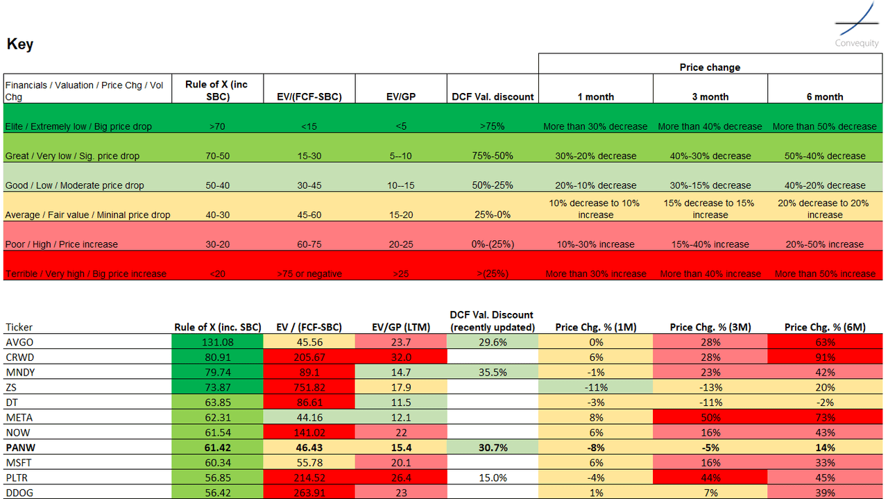 Financial, valuation, and price change analysis