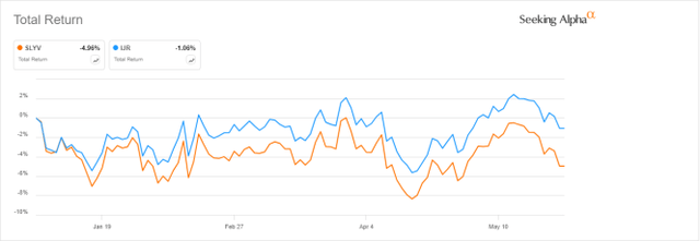 SLYV vs. IJR, year-to-date