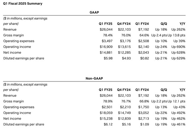 Nvidia QoQ YoY comps