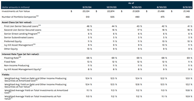 Ares Q1 Investor Presentation