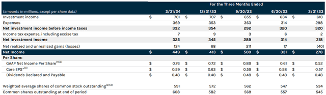 Ares Q1 Investor Presentation