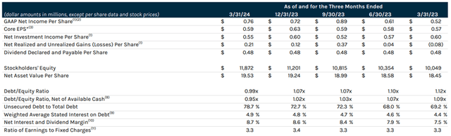 Ares Q1 Investor Presentation