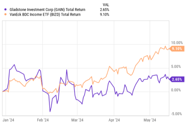 total returns