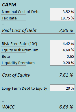 cost of capital chubb