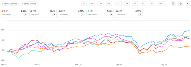 PSF vs Peers Article-to-Article