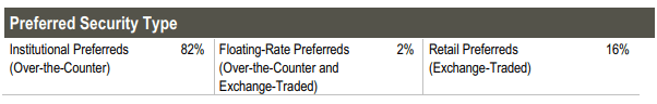 PSF Asset Allocation from Fact Sheet