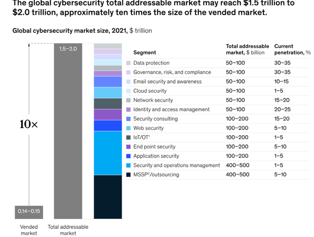 Cybersecurity market