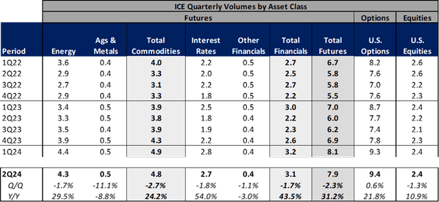 ICE Volumes