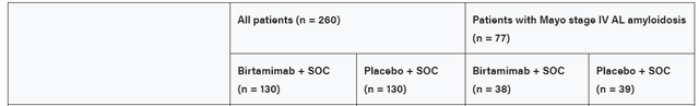 Baseline characteristics in 