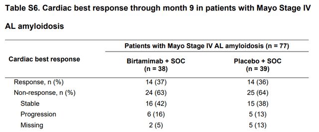 A screenshot ofCardiac Best response in Post-hoc group in 