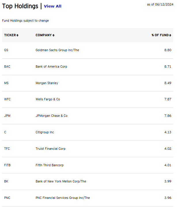 Holdings