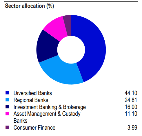 Sector