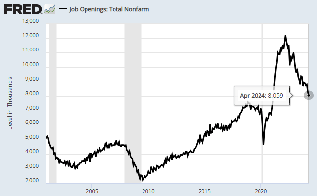 Job openings total nonfarm