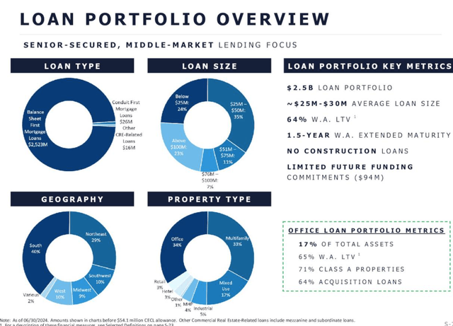 LADR dividend quad 7 capital stocks investing