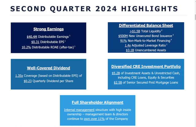 Ladder Capital BAD BEAT Investing stock