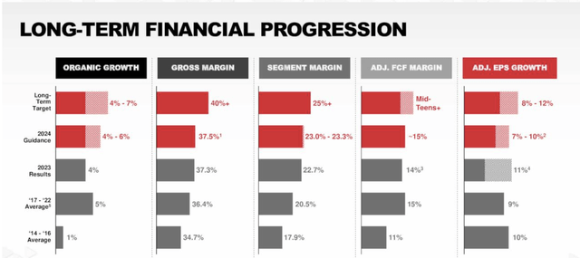 Investor Slides