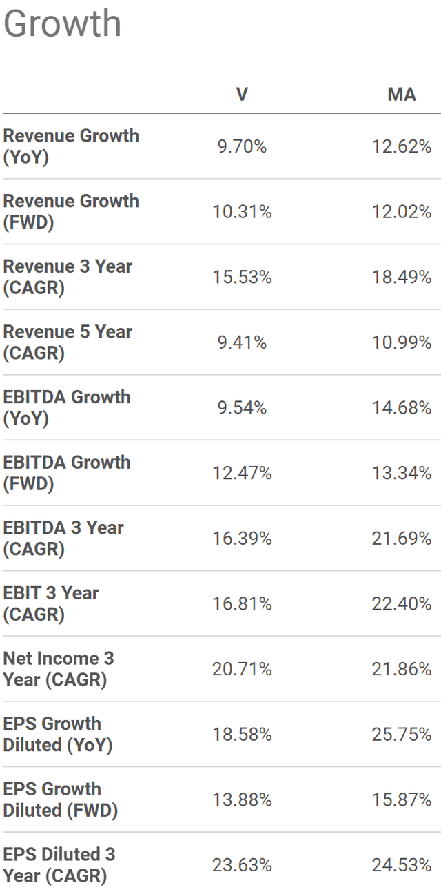 MA vs. V growth