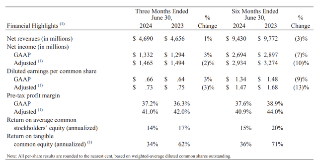 Financials