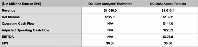 Estimates