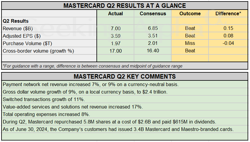 MA Q2 2024 at a glance