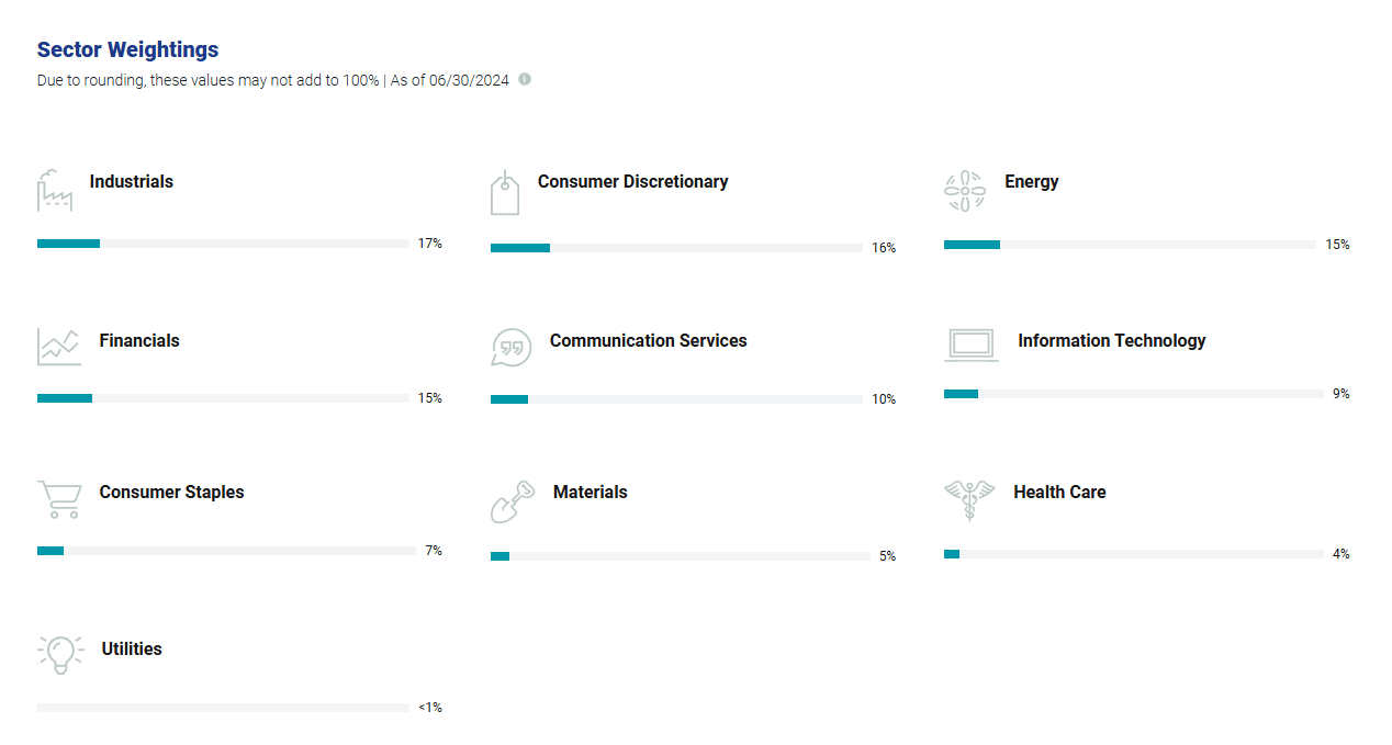 Sectors