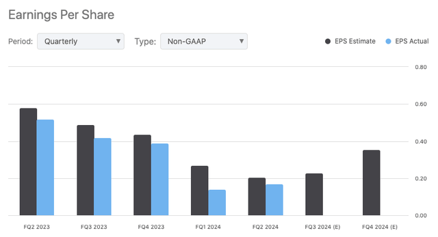 WERN earnings charts