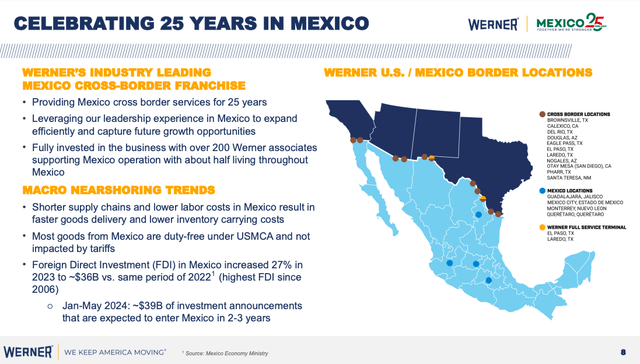 WERN 2Q24 Earnings Presentation