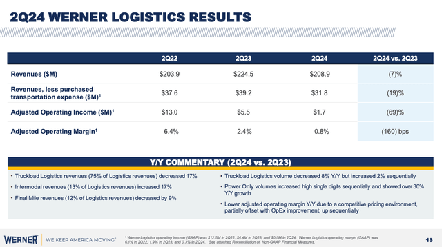 WERN 2Q24 Earnings Presentation