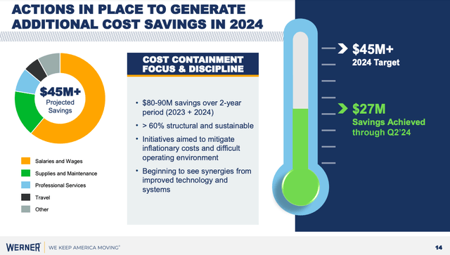 WERN 2Q24 Earnings Presentation
