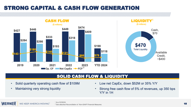 WERN 2Q24 Earnings Presentation