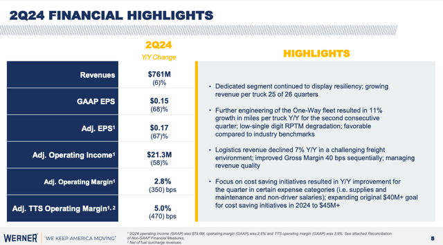 WERN 2Q24 Earnings Presentation