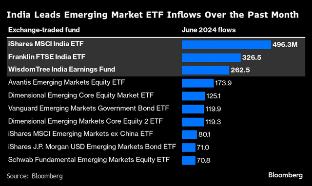 India ETF Inflows