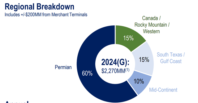 paa dividend stock