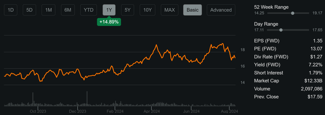 paa dividend stock