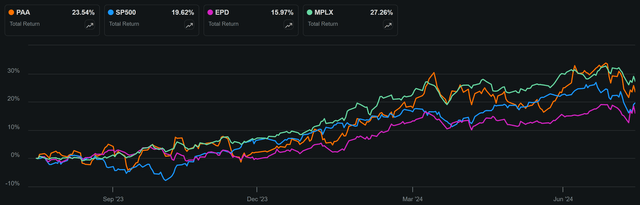 paa dividend stock