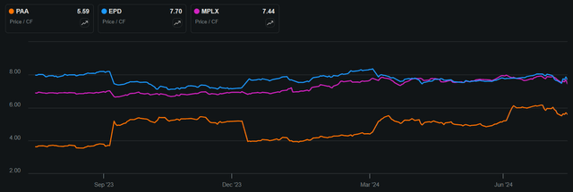 paa dividend stock