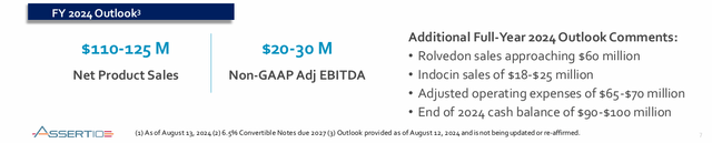 A graphic summarizing Assertio Holdings' latest guidance for the full year 2024.